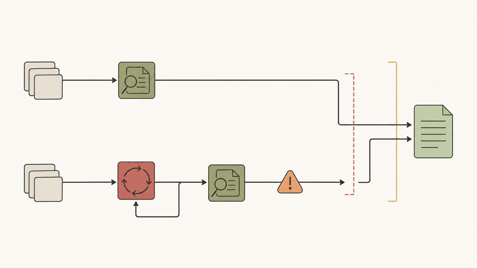 Two agent runs reach the same final response, while one run shows unnecessary retrieval and a stale-result warning to illustrate the difference between outcome and trajectory evaluation.