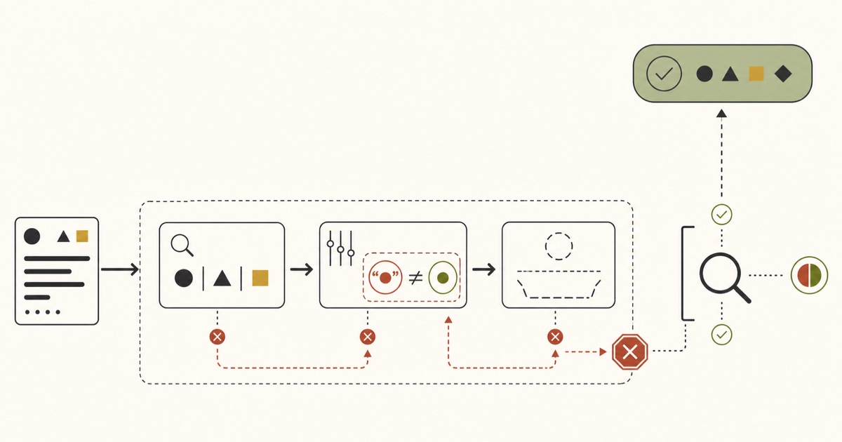 Why Final-Answer Evals Leave AI Agent Failures Invisible — a warm editorial execution-trace schematic contrasts a reassuring green final-response indicator with the visible failed path beneath it: wrong tool selection, a quoted-number parameter mismatch, and a missing update state, all examined by a trajectory evaluator. Visual direction: idea: an apparently successful answer hides a failed execution path; subject: AI-agent trajectory evaluation; mechanism: evaluator compares final claim with recorded tool selection, typed arguments, missing action, and state transitions; composition: left-to-right audit strip beneath a detached green outcome capsule with an inspection bracket; palette: warm ivory, charcoal, muted sage, terracotta, ochre; exclusions: dark navy, neon-blue glow, floating UI cards, network nodes, generic AI circuitry, people, robots, logos, readable artwork text.