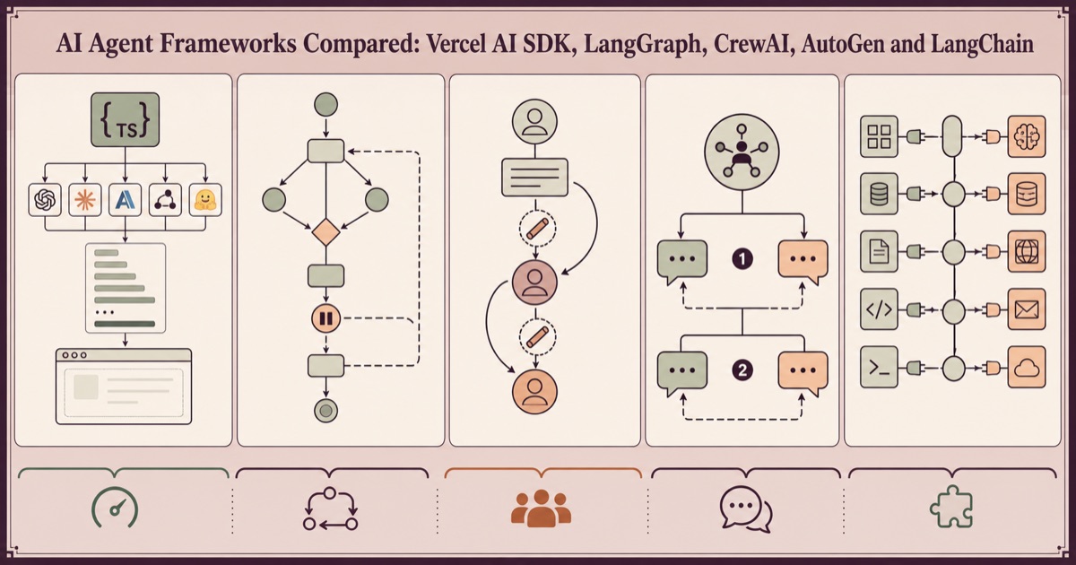 AI Agent Frameworks Compared: Vercel AI SDK, LangGraph, CrewAI, AutoGen and LangChain — a framed comparison diagram visually separates streaming provider-flexible TypeScript output, branching and resumable orchestration, role-based collaboration, conversational agents, and modular integration building blocks, showing why framework selection follows architecture rather than a universal winner.