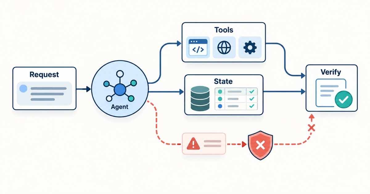 AI Agent Evaluation in Production: Trace the Path, Verify the Outcome