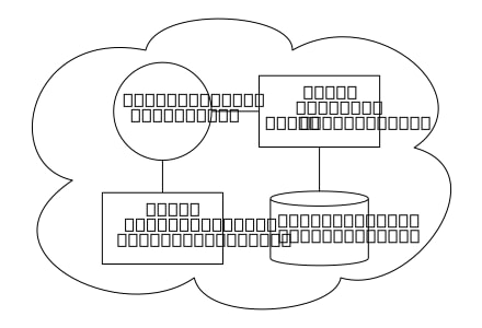Cloud computing architecture diagram showing distributed services