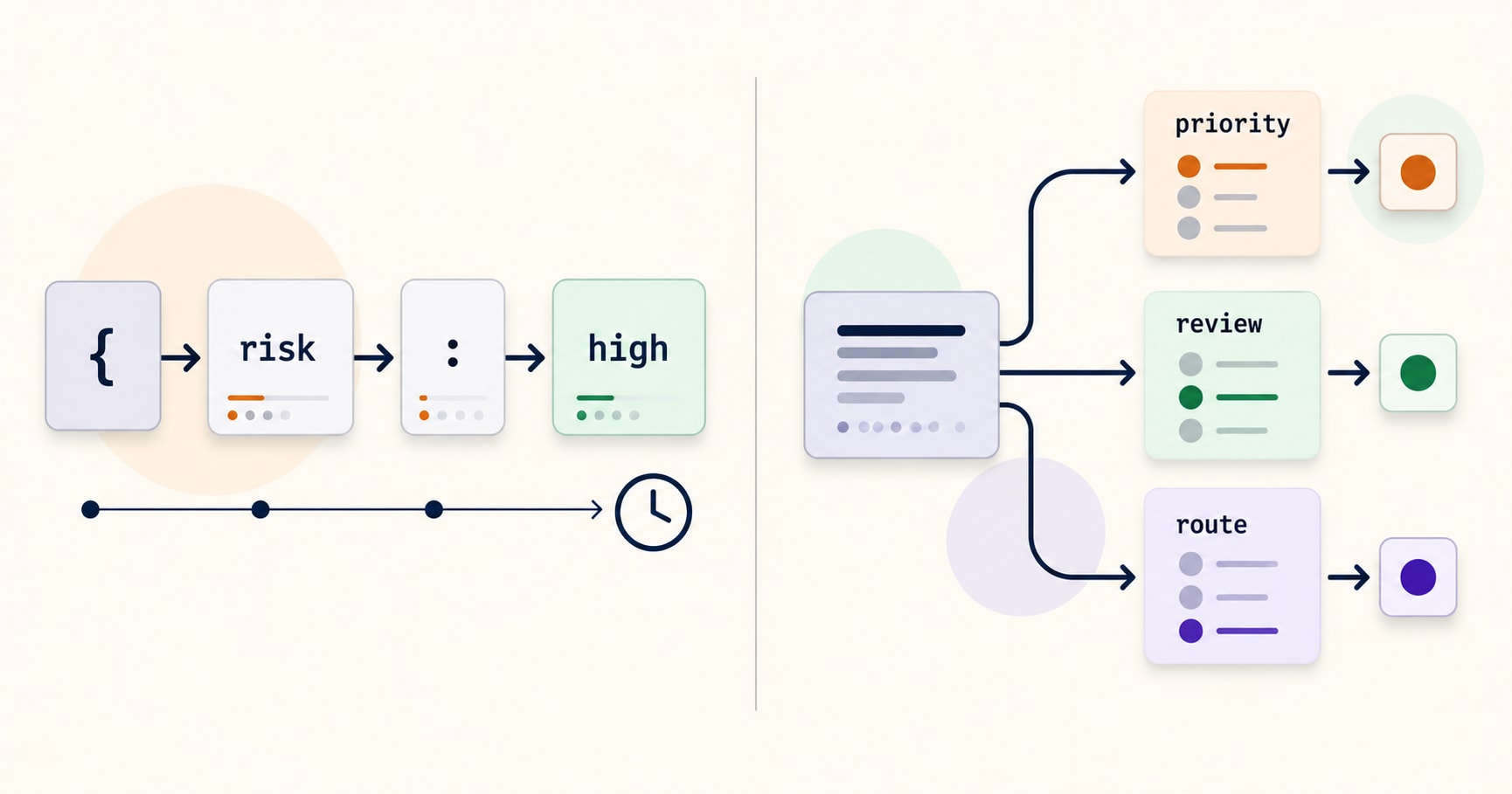 How Jev Works: The Parallel Decision Model That Skips Token-by-Token JSON