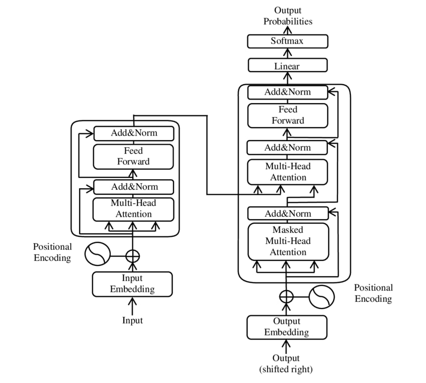 How Jev Works: The Parallel Decision Model That Skips Token-by-Token JSON