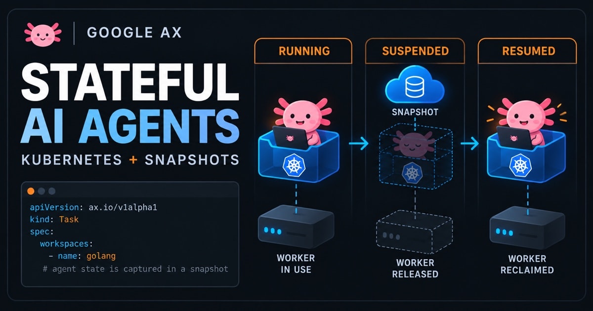 How Google AX Uses Kubernetes and Snapshots to Run AI Agents