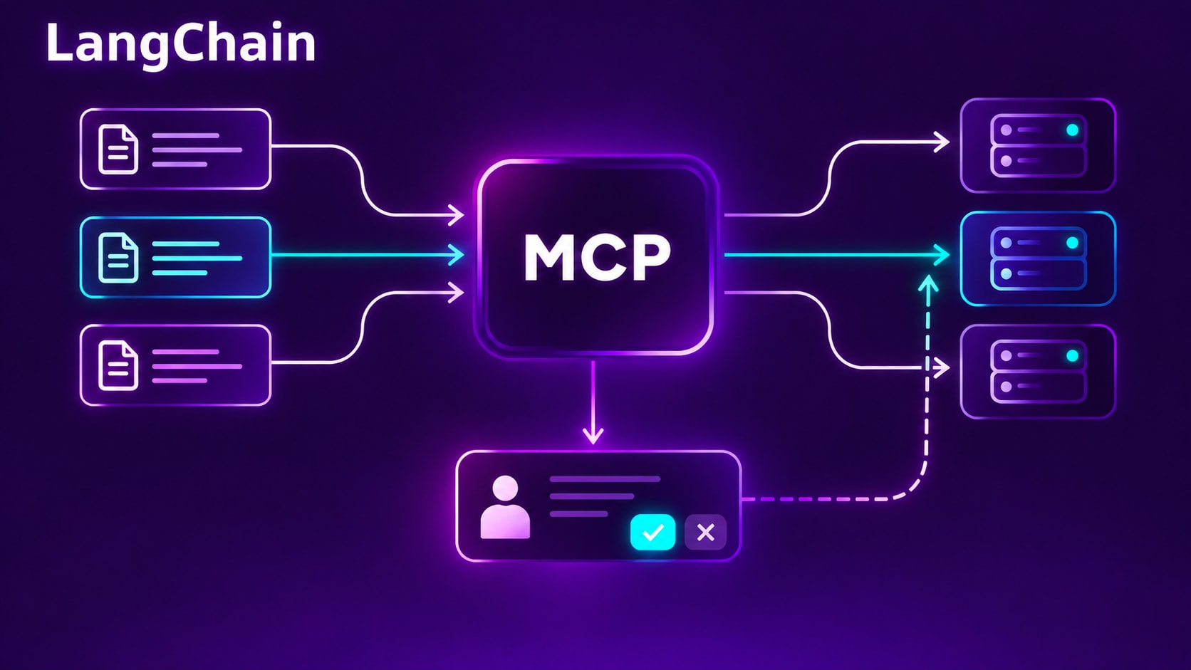 LangChain MCP Adapter 2.0 Went Stateless. Your Tool Can Still Ask You.